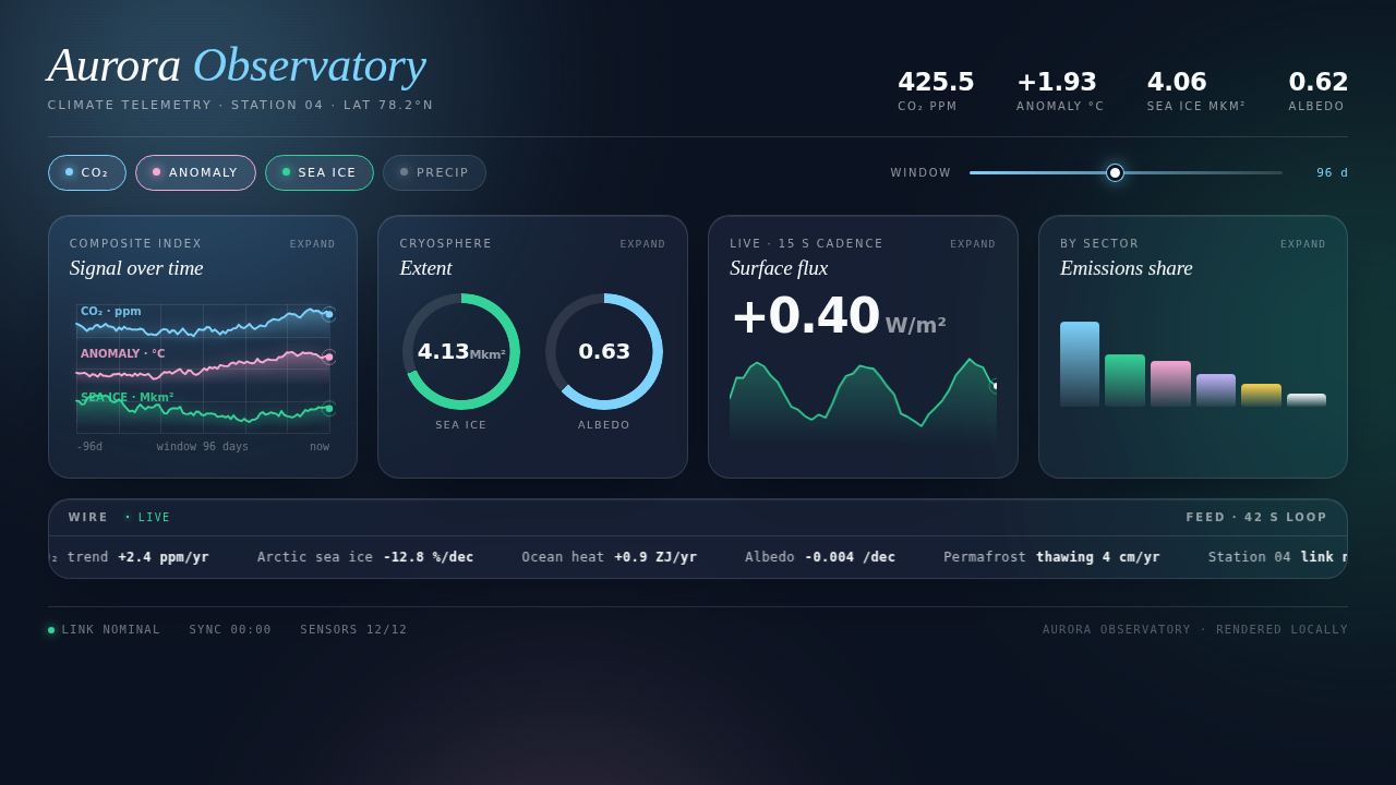 Glass Analytics — telemetry for a fictional Arctic observatory — screenshot