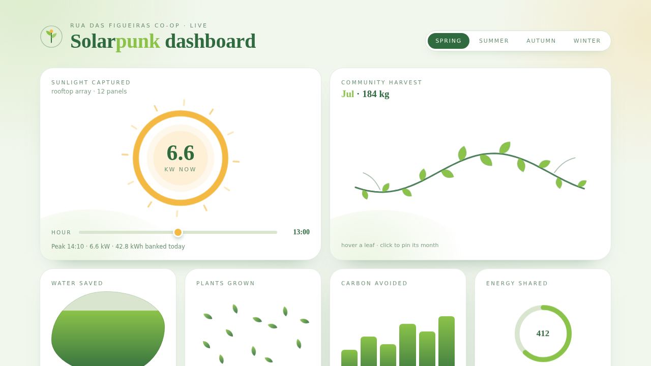 Solarpunk Co-op — a garden of community data — screenshot
