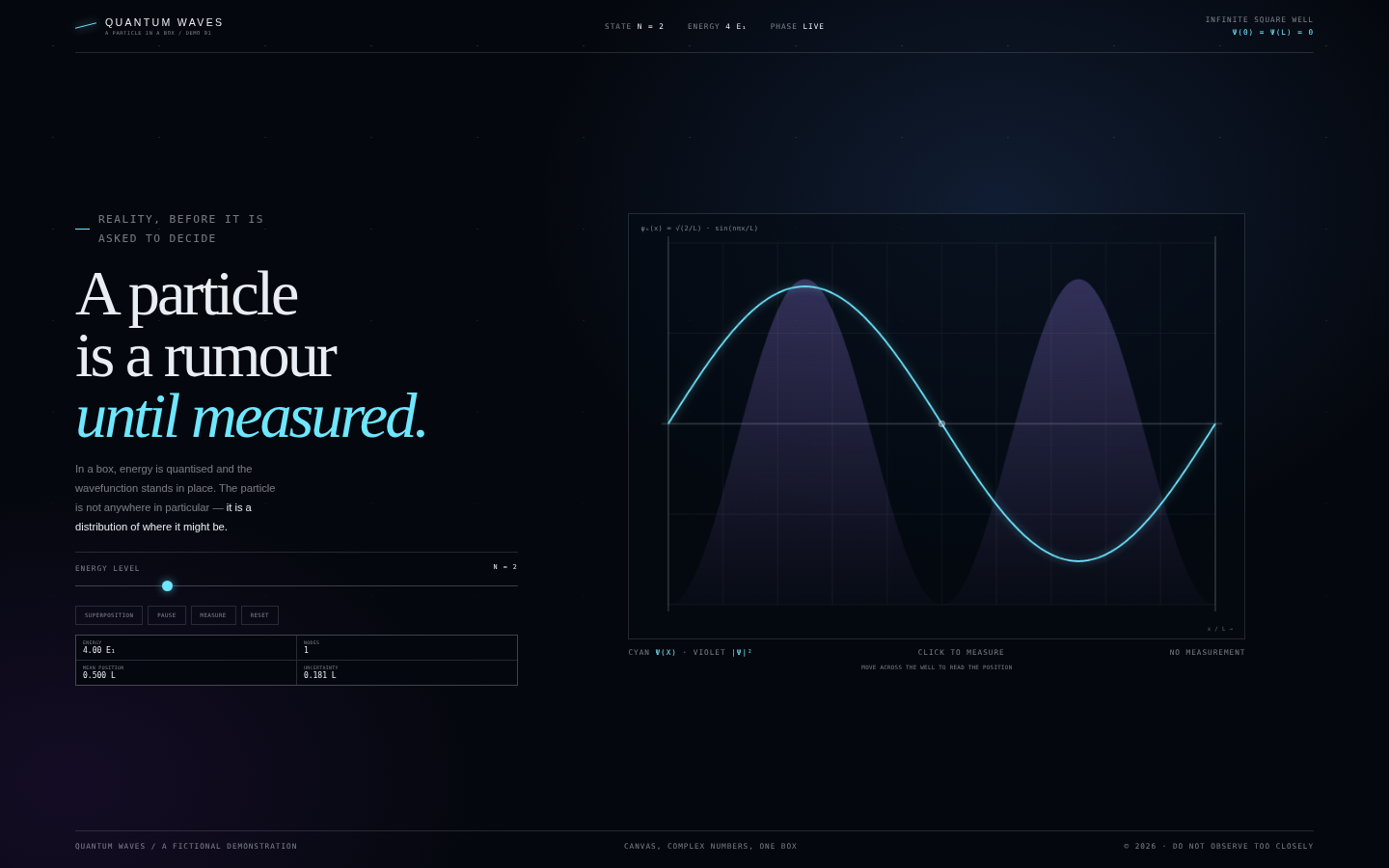 Quantum Waves — A Particle in a Box screenshot