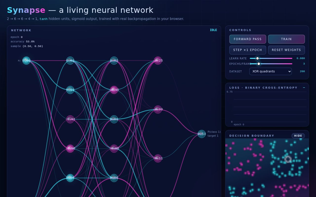 Synapse — A Living Neural Network Visualizer screenshot
