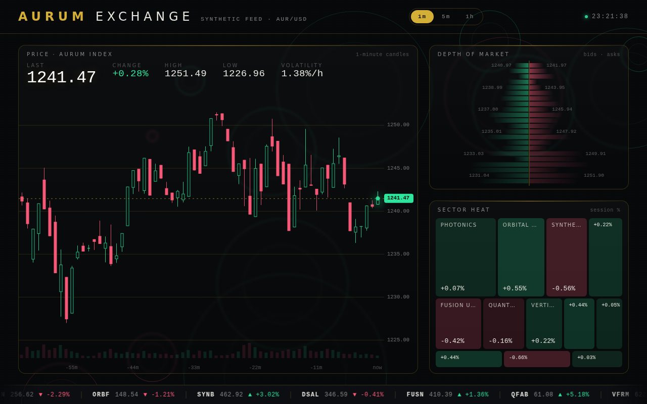Aurum Exchange — Market Data as Abstract Art screenshot