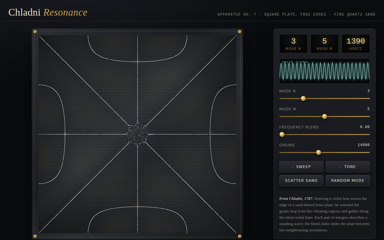 Chladni Resonance — Sand on a Singing Plate screenshot