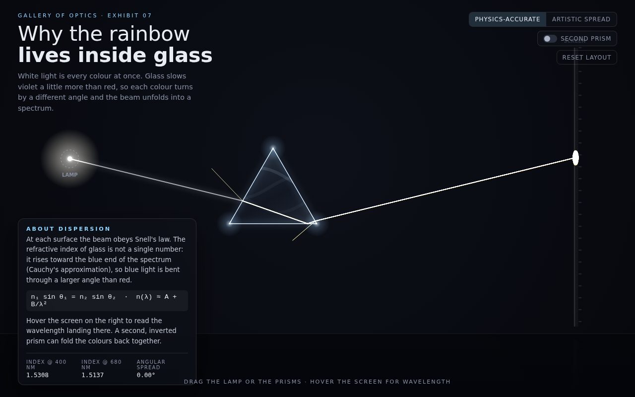 Dispersion — An Interactive Prism screenshot