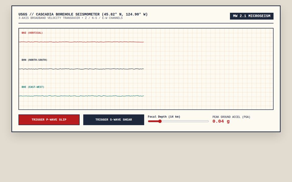 Cascadia Subduction Array — Helicorder Seismograph screenshot