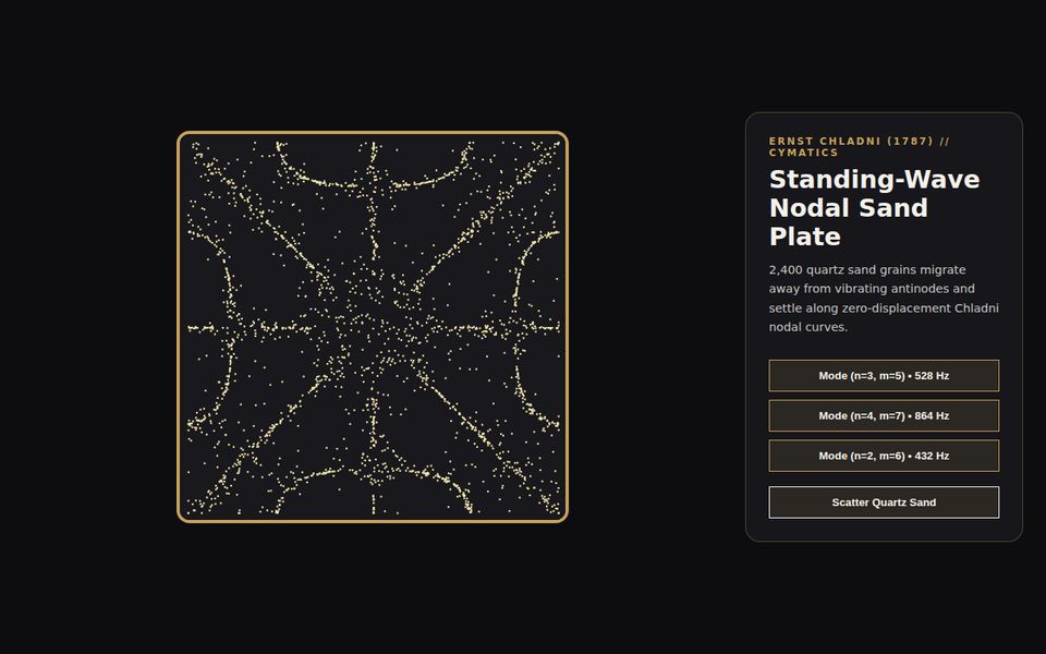Chladni Cymatics Lab — Acoustic Nodal Sand Plate screenshot