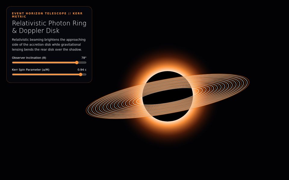 Kerr Singularity — Relativistic Black Hole Lensing screenshot