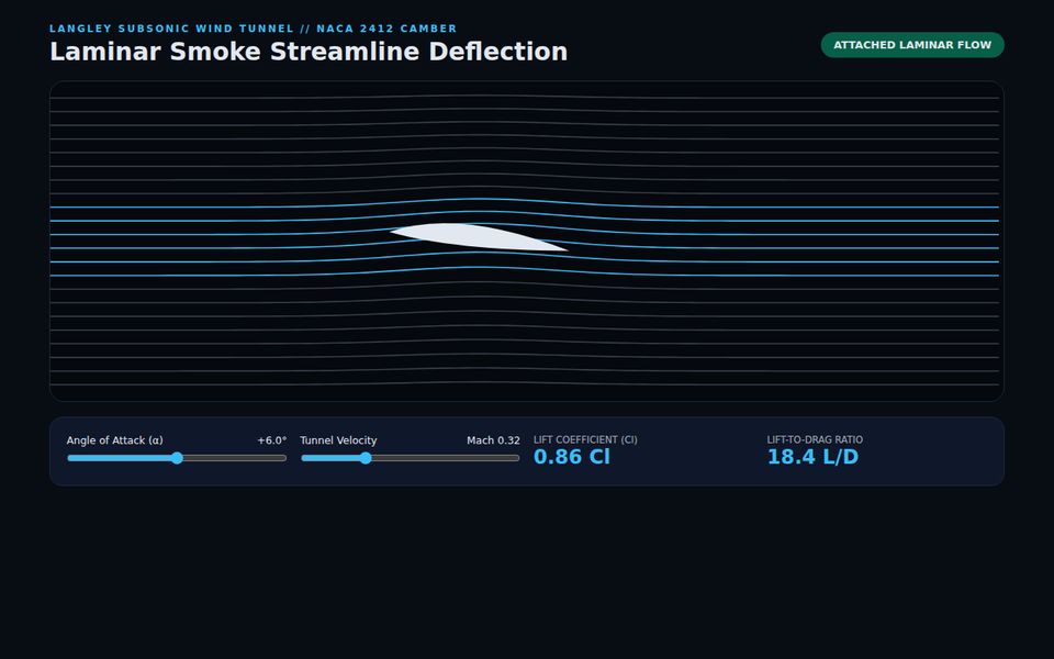 NACA 2412 Wind Tunnel — Laminar Smoke & Airfoil CFD screenshot