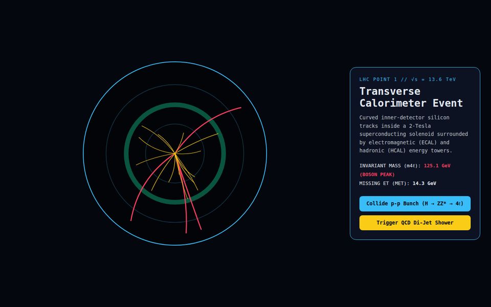 ATLAS Calorimeter — Hadron Collider Transverse Event Display screenshot