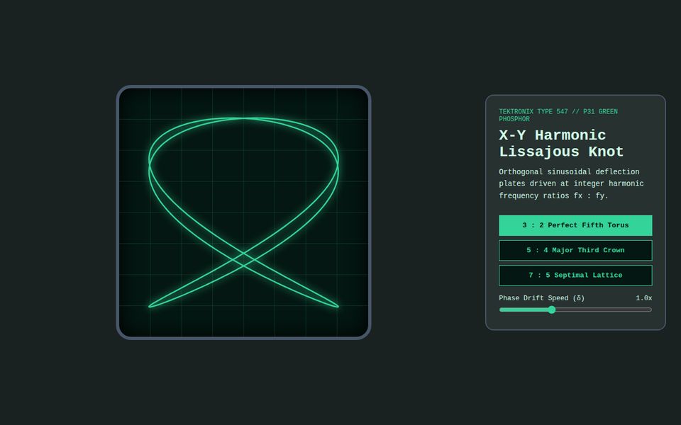 Tektronix P31 — Dual-Beam X-Y Lissajous Oscilloscope screenshot