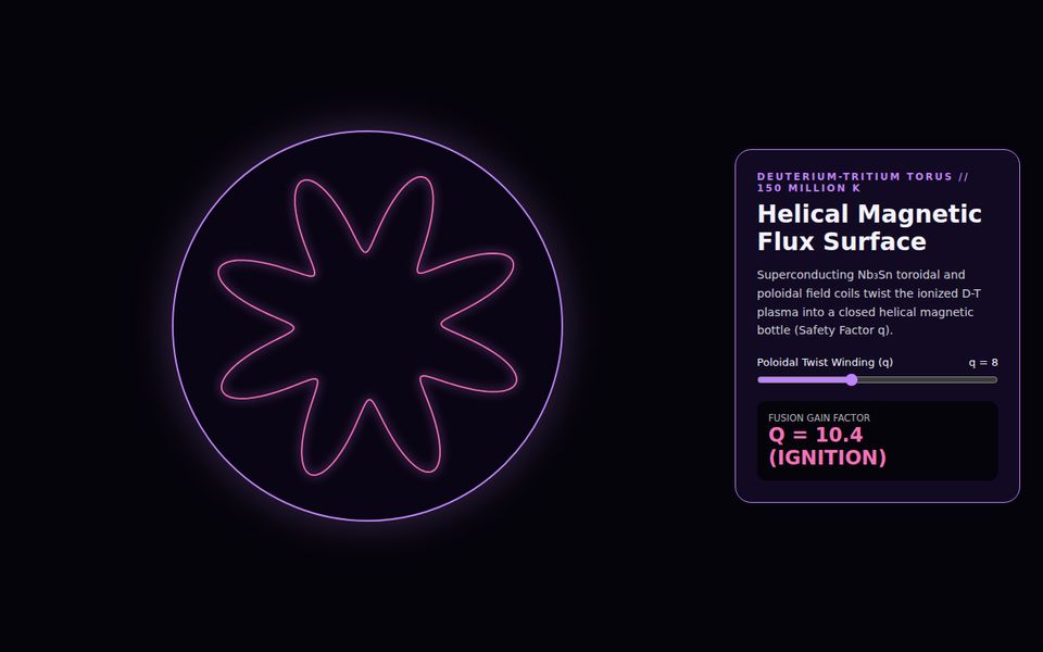 ITER Tokamak — Helical Magnetic Plasma Confinement screenshot