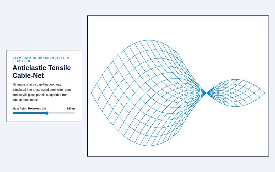 Munich 1972 — Frei Otto Hyperbolic Tensile Cable-Net screenshot