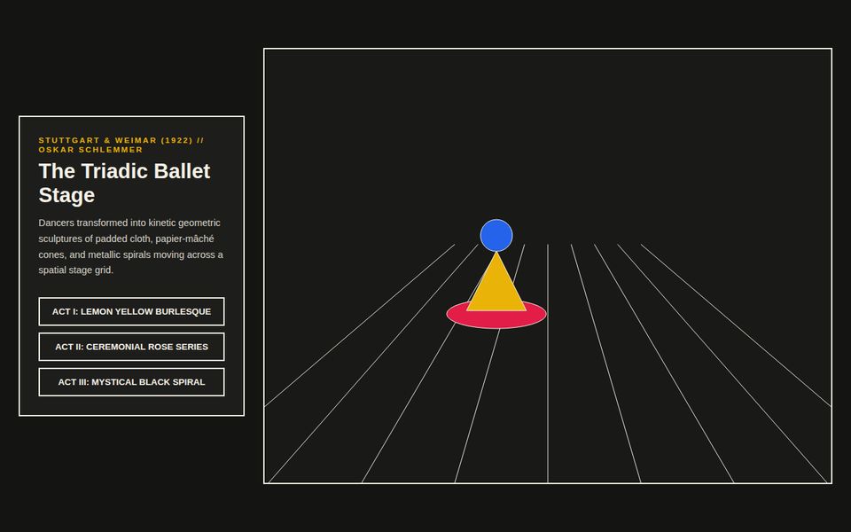 Das Triadische Ballett 1922 — Oskar Schlemmer Stage screenshot