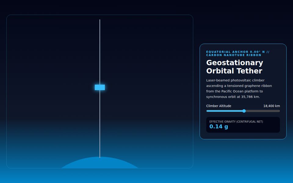 Clarke Geostationary — 35,786 km Orbital Tether Climber screenshot