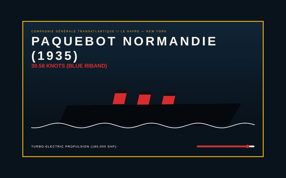 SS Normandie 1935 — Blue Riband Streamline Ocean Liner screenshot