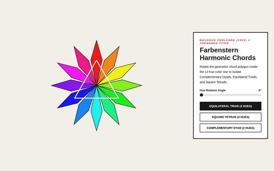 Weimar Farbenkugel 1921 — Johannes Itten 12-Point Color Star screenshot