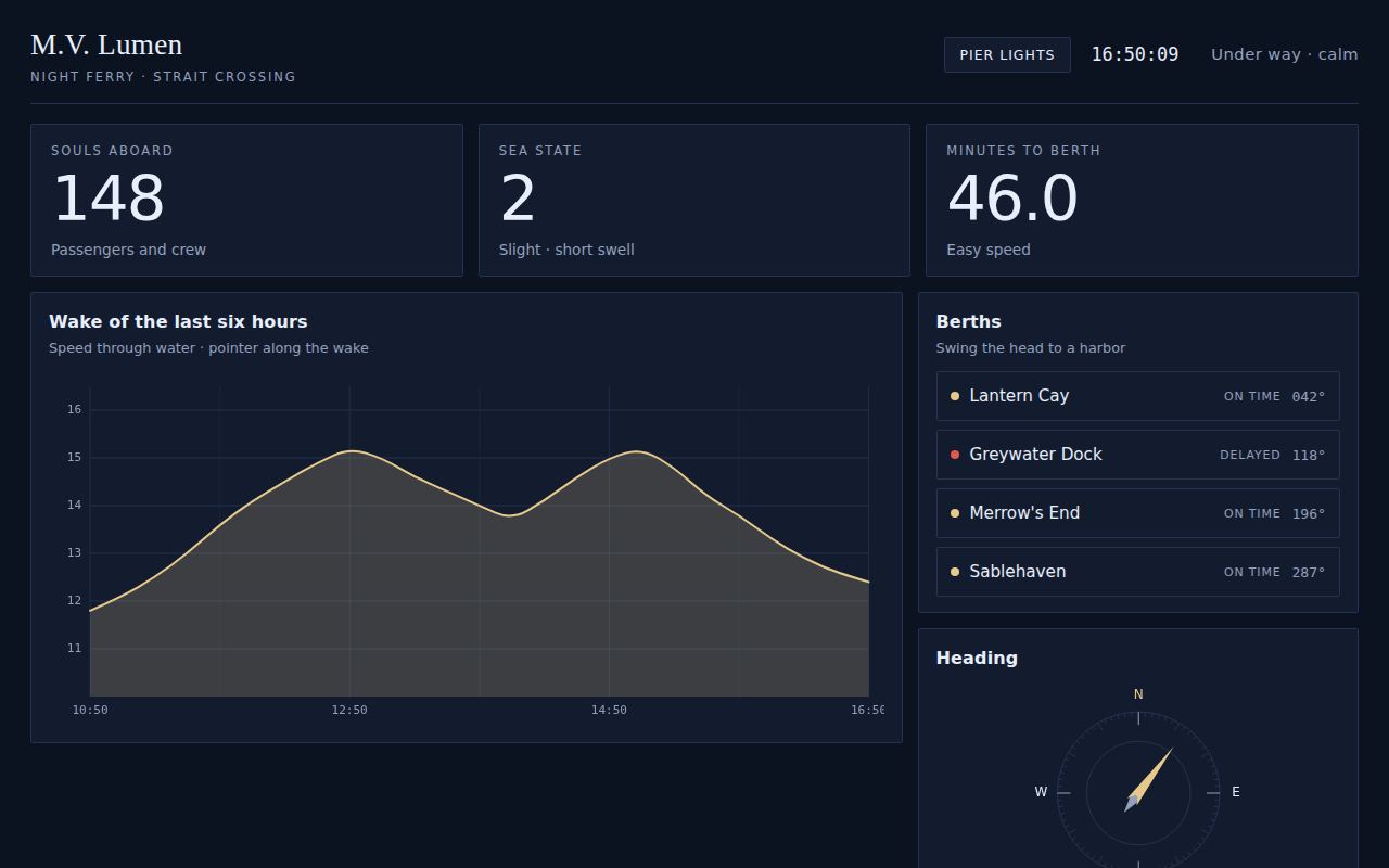 Nocturne Metrics — M.V. Lumen screenshot