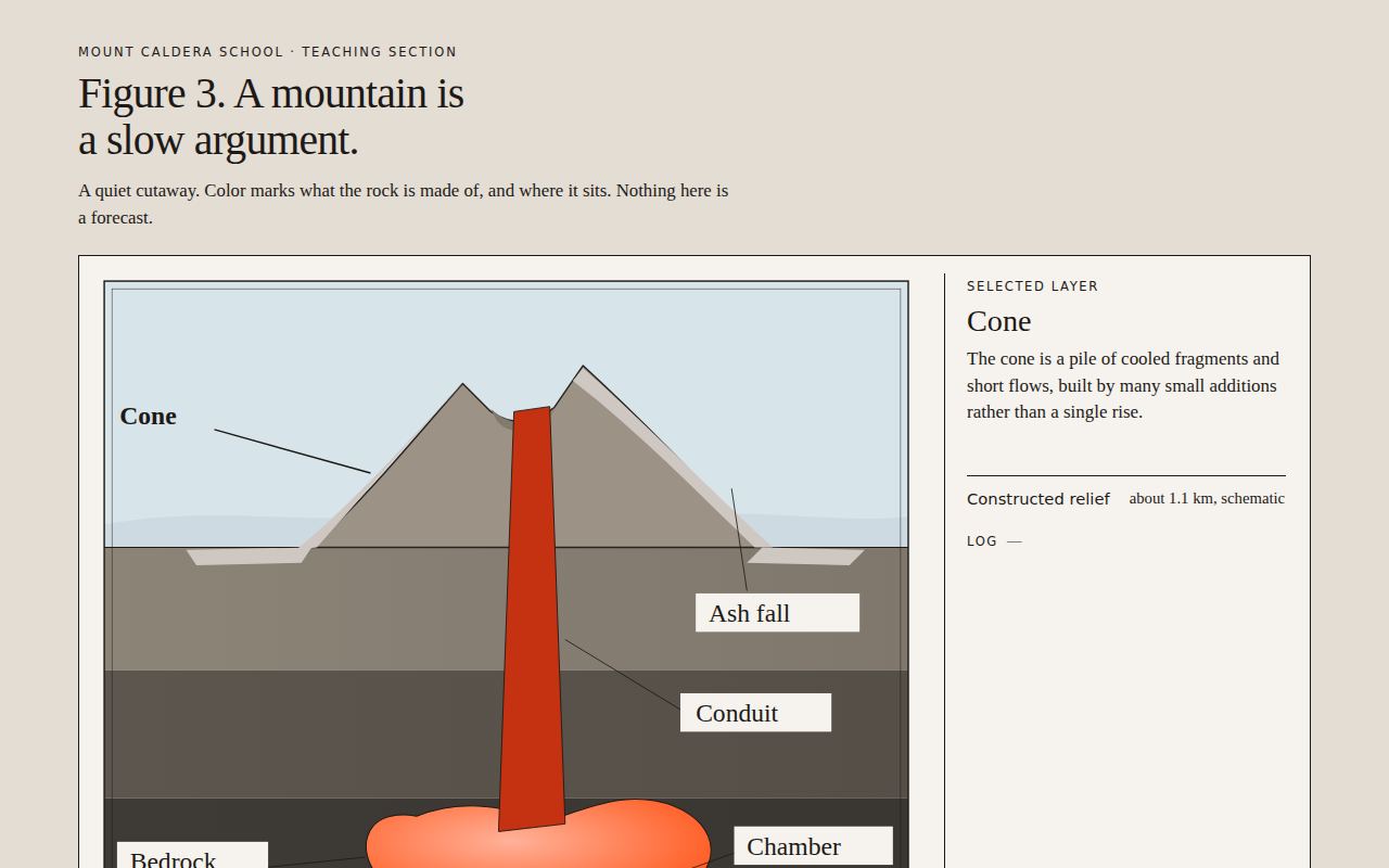 Figure 3. A mountain is a slow argument. screenshot
