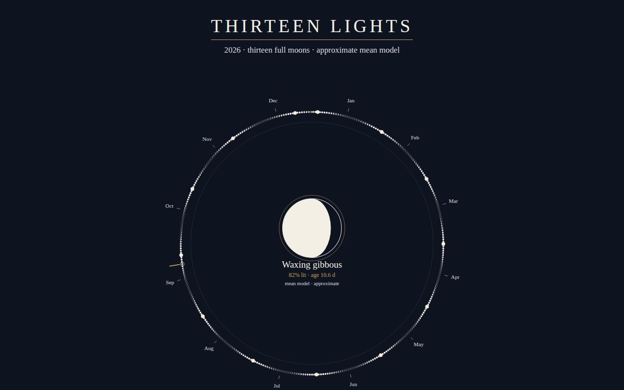 Thirteen Lights screenshot