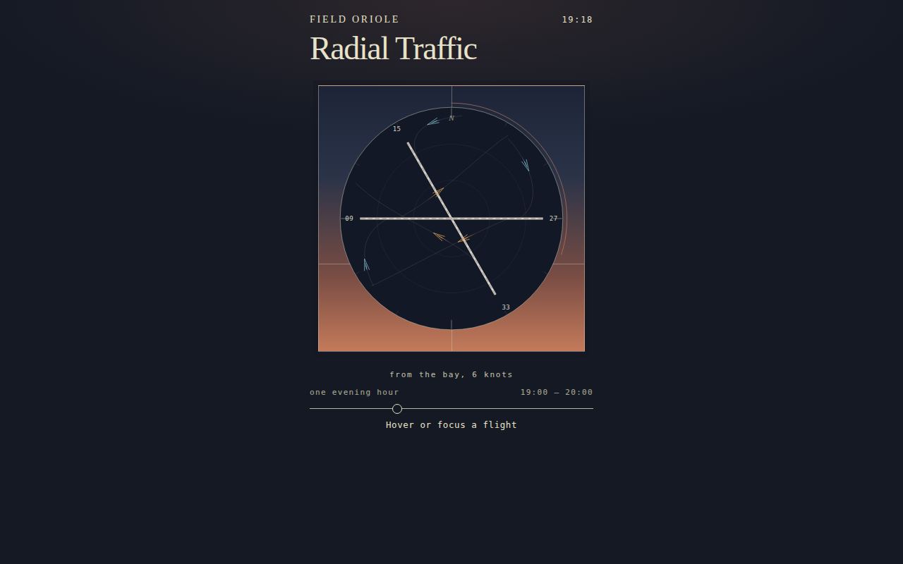 Radial Traffic — Field Oriole screenshot