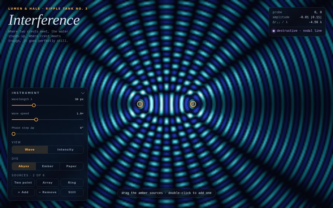 Screenshot of Ripple Tank Interference