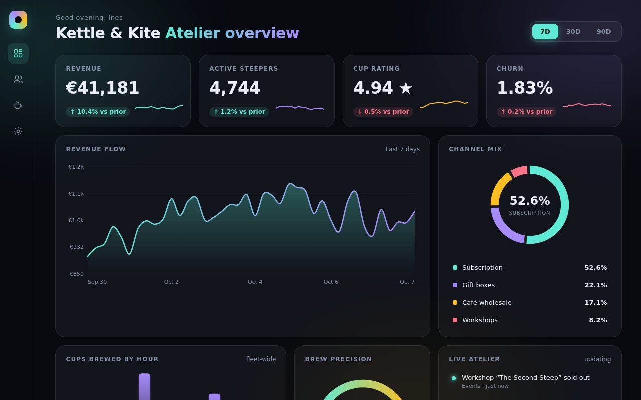 Screenshot of Kettle and Kite Atelier