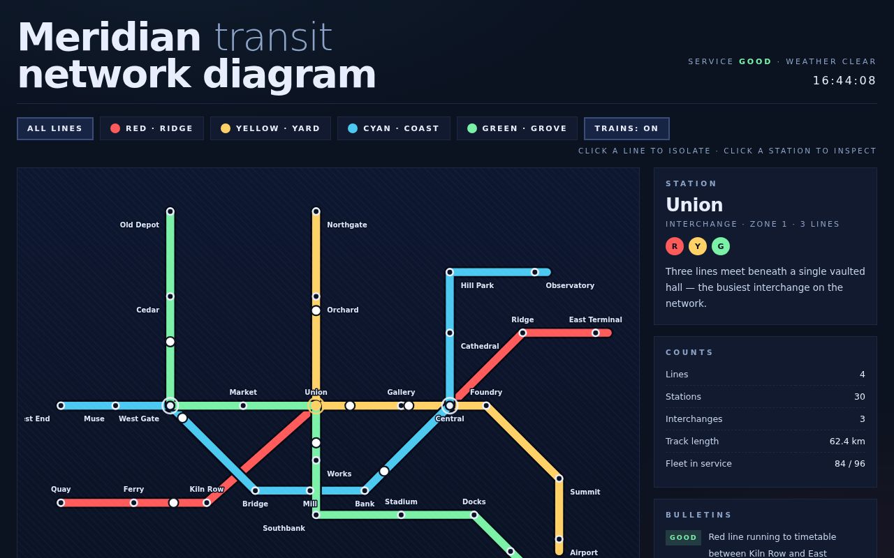 Screenshot of Transit Map — Four-Line Schematic Network Diagram