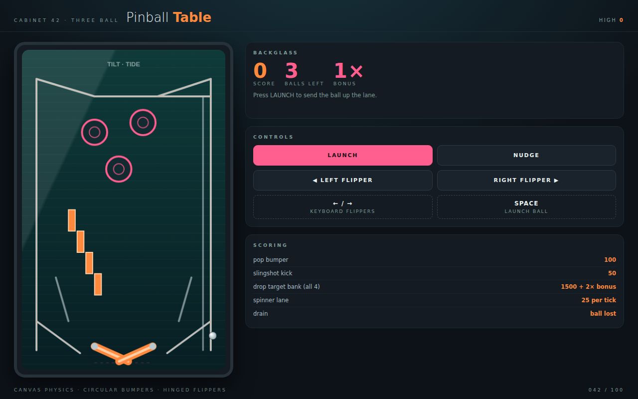 Screenshot of Pinball Table — Three-Ball Cabinet with Real Physics