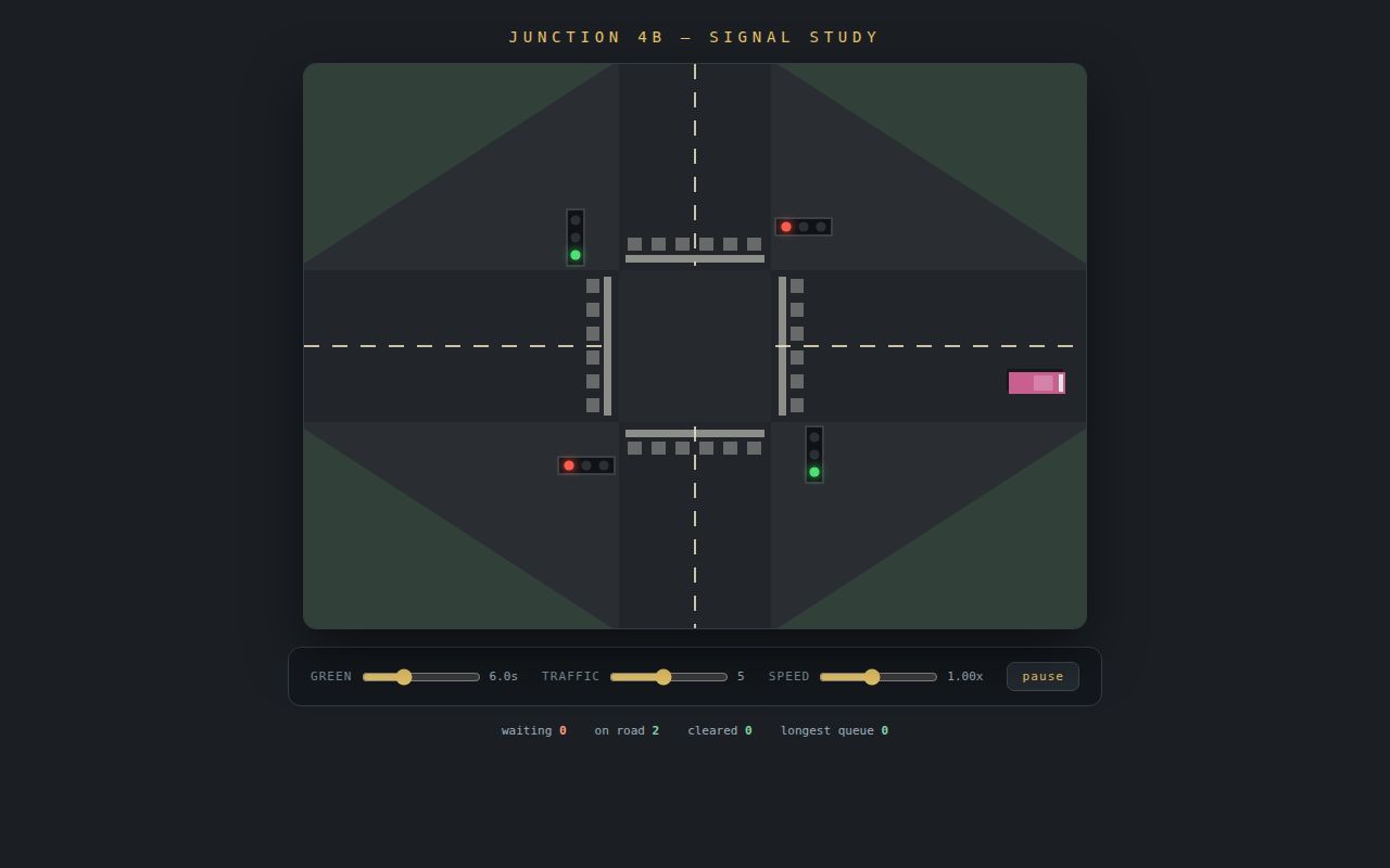 Screenshot of Traffic Junction