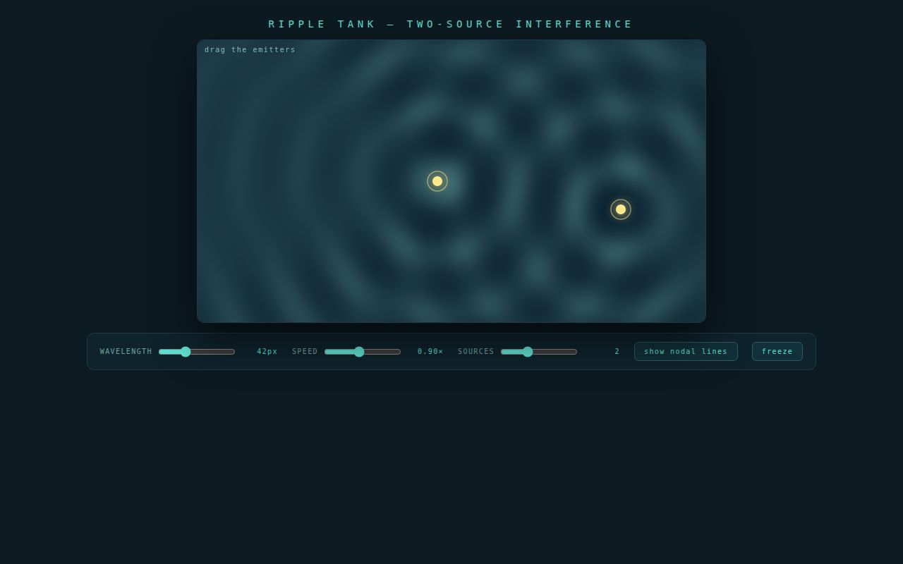 Screenshot of Ripple Tank