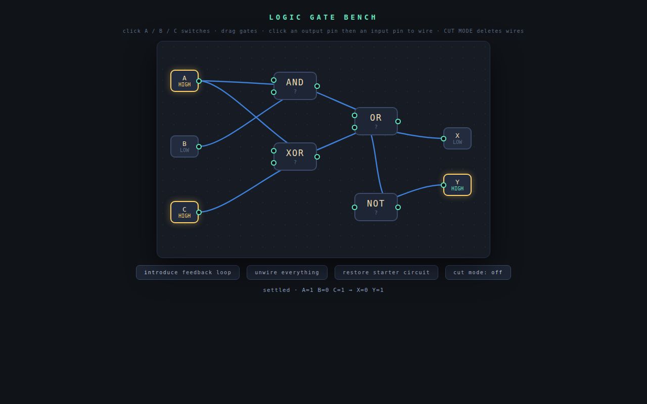 Screenshot of Logic Gate Bench