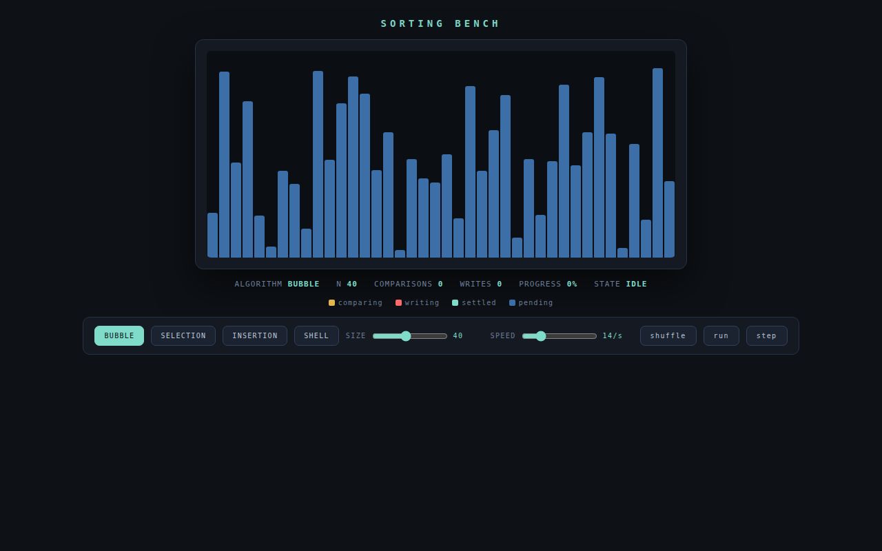 Screenshot of Sorting Bench
