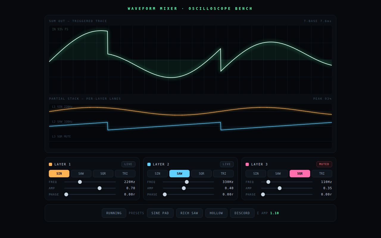Screenshot of Waveform Mixer — Oscilloscope Bench