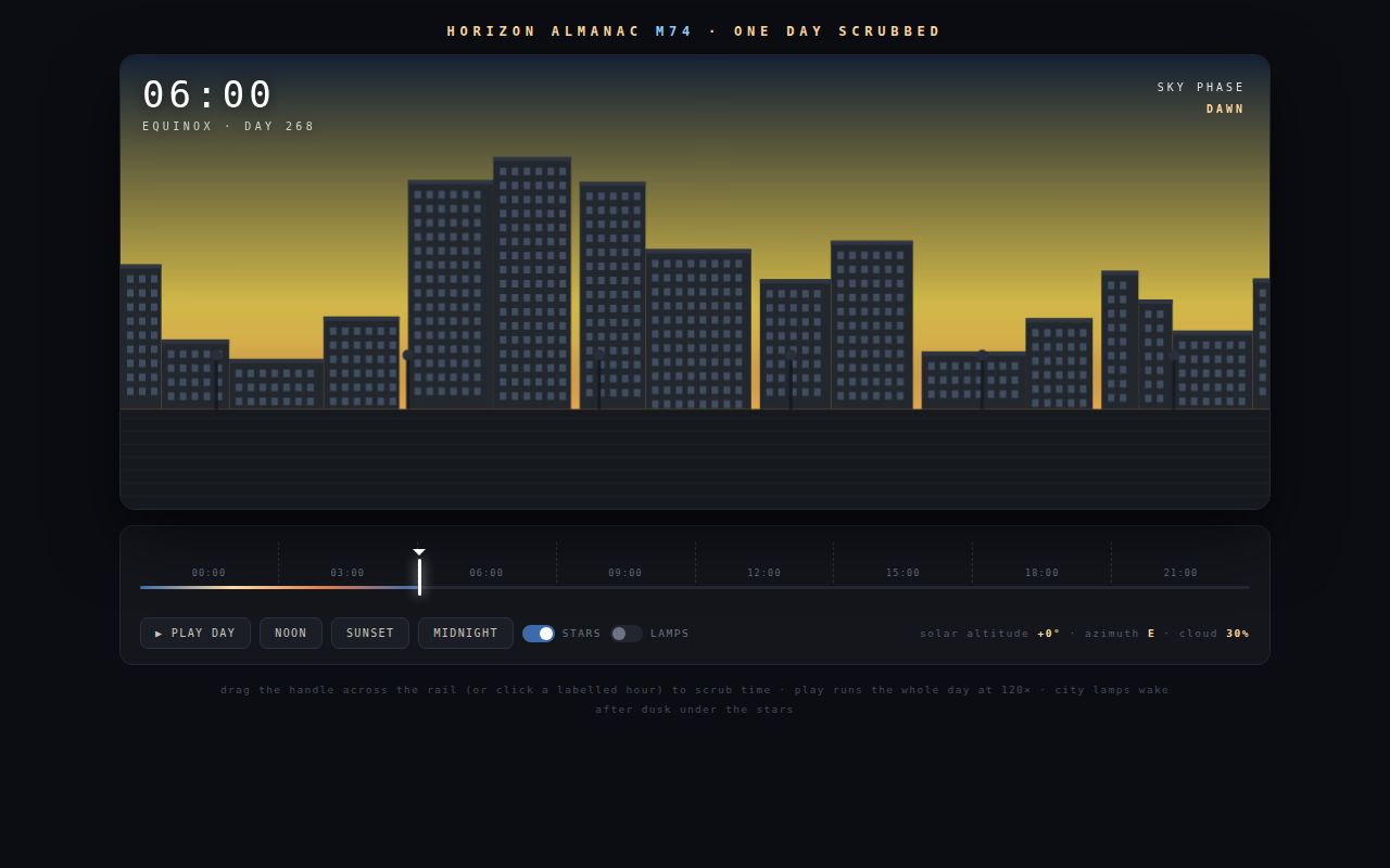 Screenshot of Horizon Almanac — One Day Scrubbed