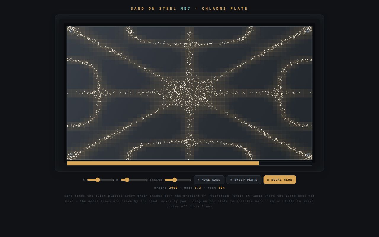 Screenshot of Sand on Steel — Chladni Plate