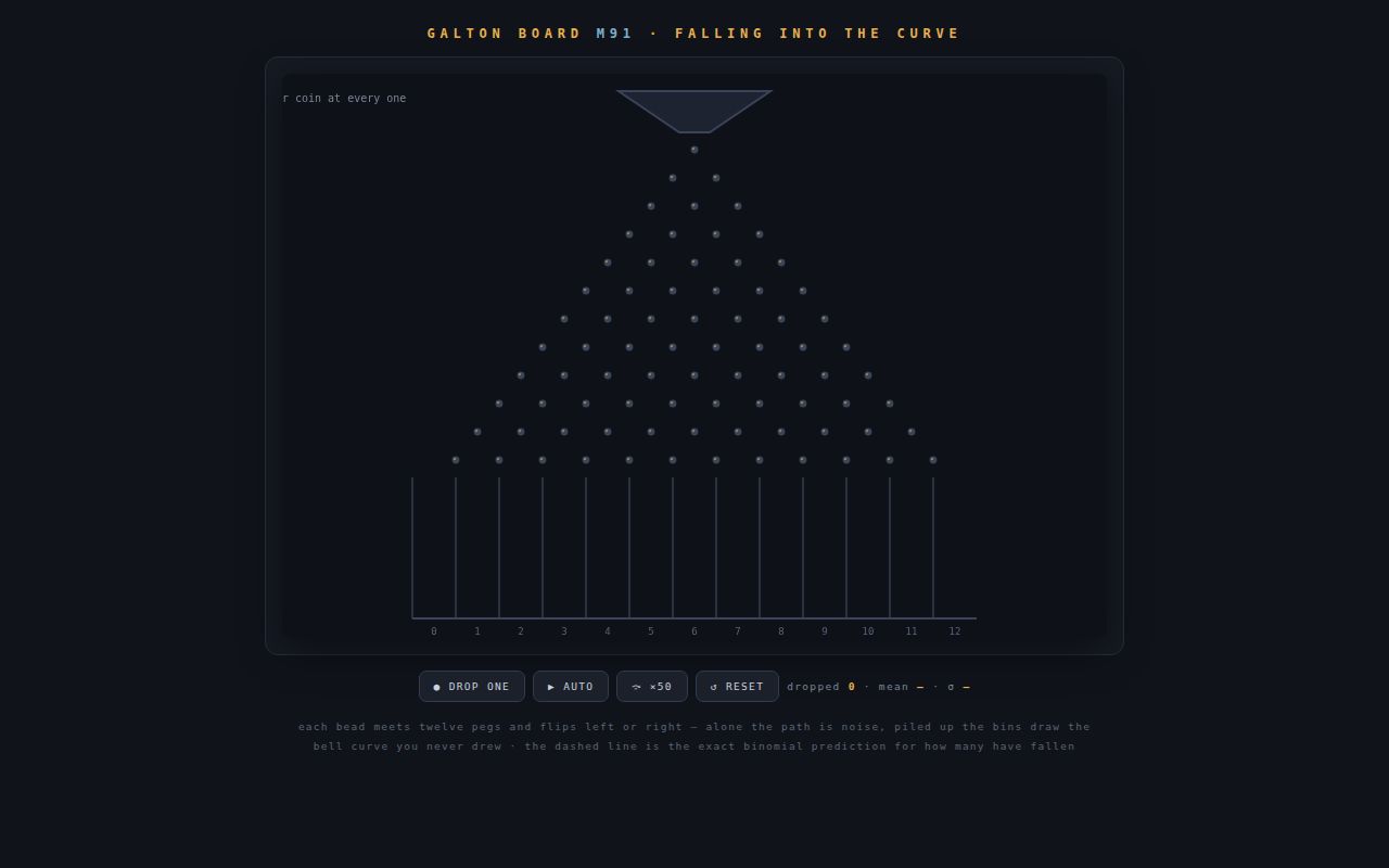 Screenshot of Galton Board — Falling Into The Curve