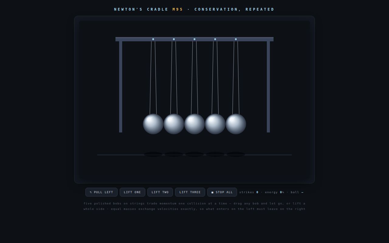 Screenshot of Newton's Cradle — Conservation, Repeated