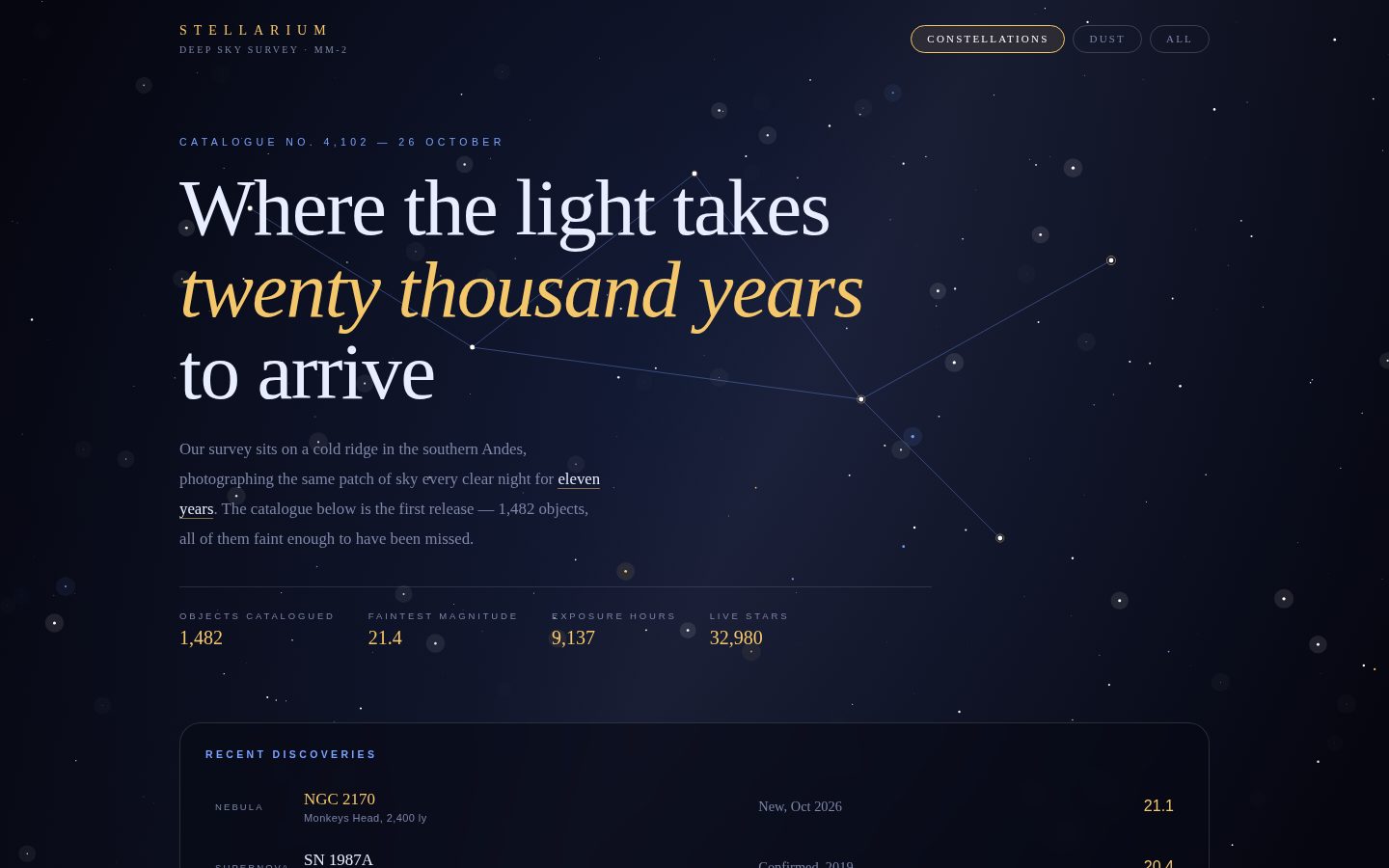 STELLARIUM — Deep Sky Survey screenshot