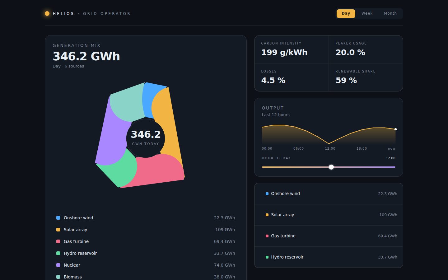 HELIOS — an energy sunburst screenshot