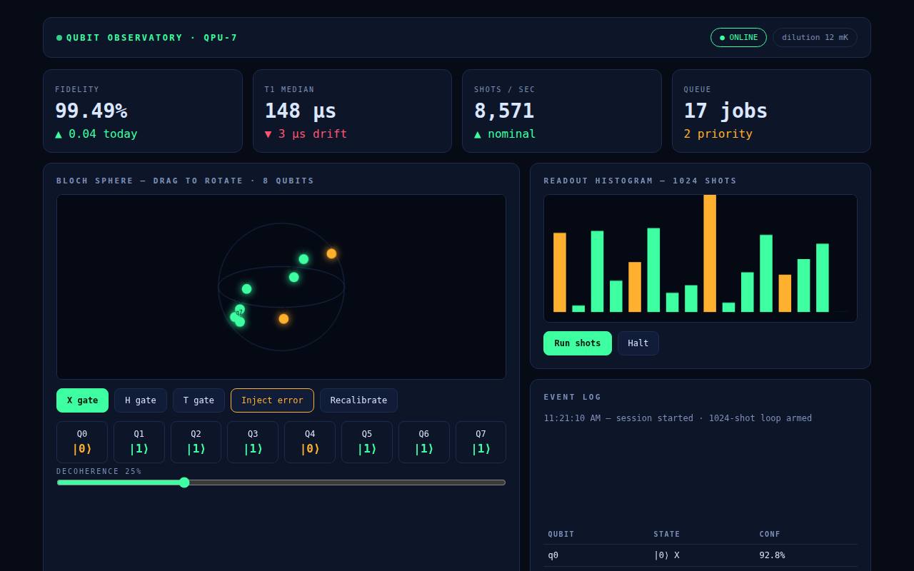 Quantum Dashboard — Qubit Observatory — screenshot
