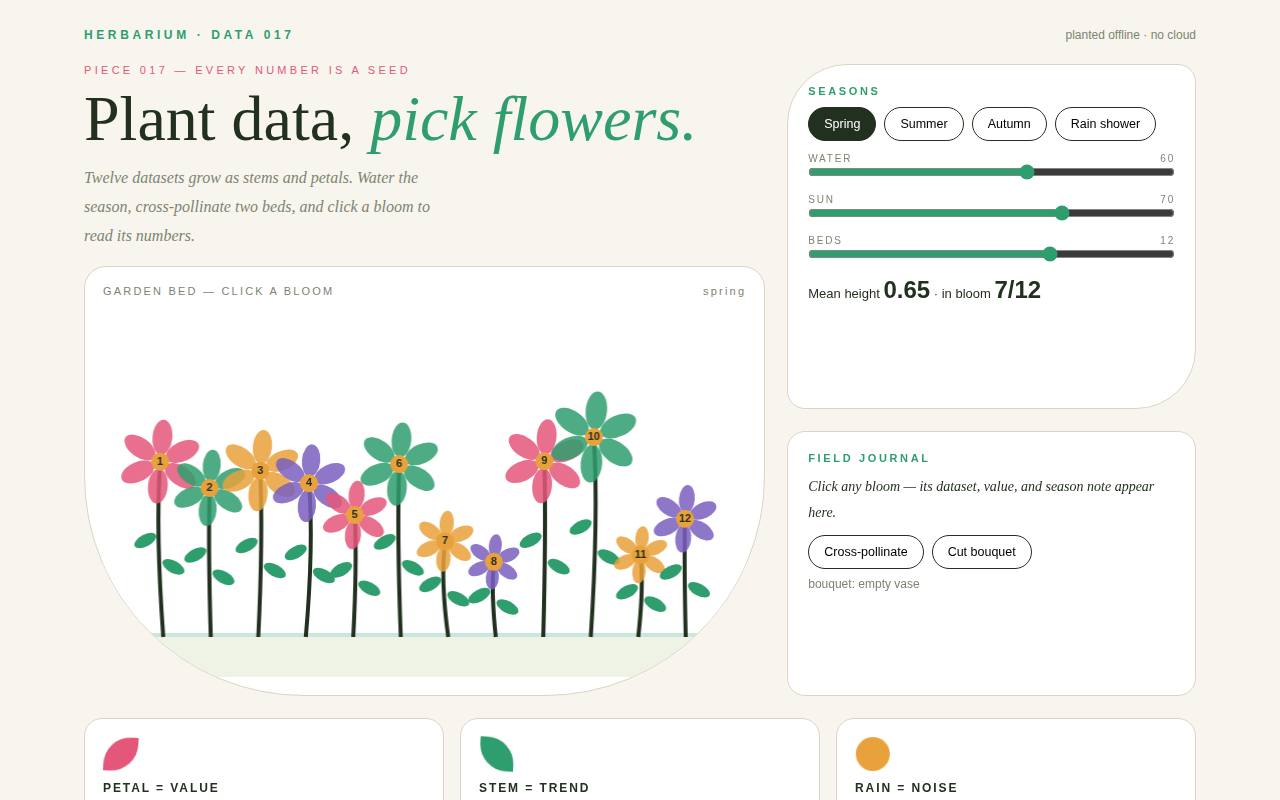 Data Bloom — A Garden of Numbers — screenshot