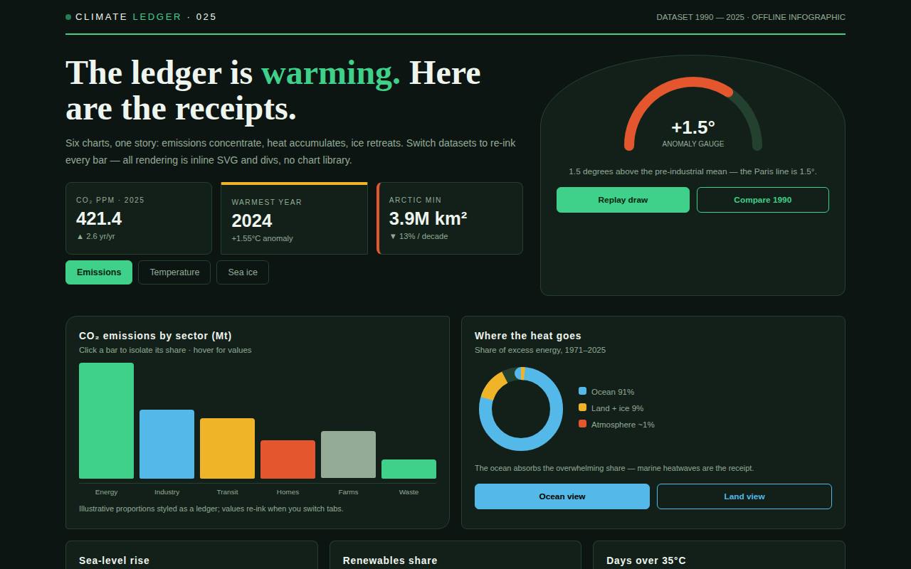 Climate Ledger — Infographic — screenshot