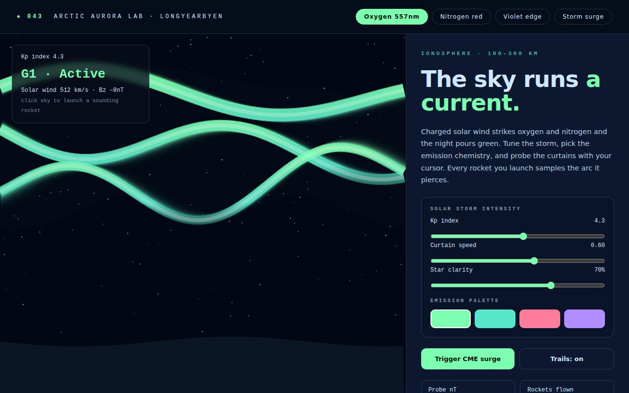 Arctic Aurora Lab — Ionospheric Current — screenshot