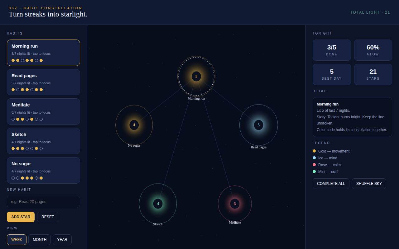 Habit Constellation App — screenshot