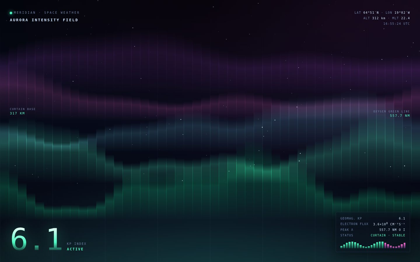Aurora — Intensity Field — a live "space weather" dashboard visualizing animated northern-lights curtains over a starfield. screenshot