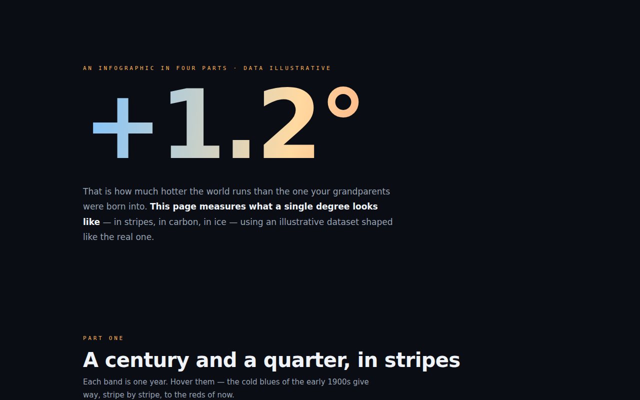 Degrees screenshot