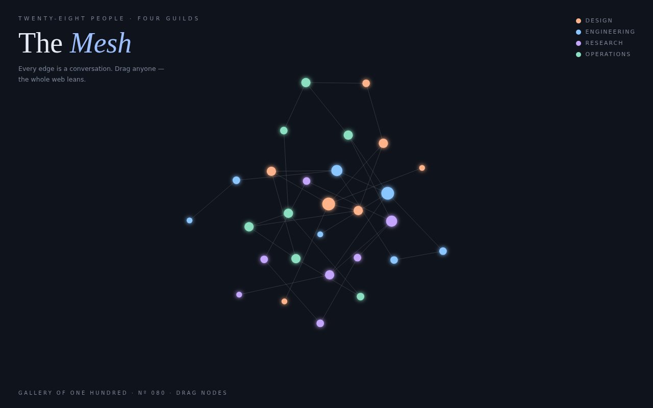 The Mesh screenshot