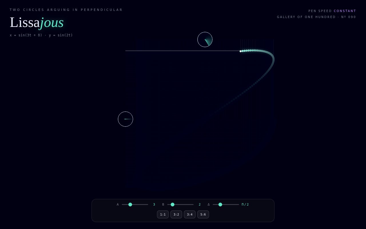 Lissajous screenshot