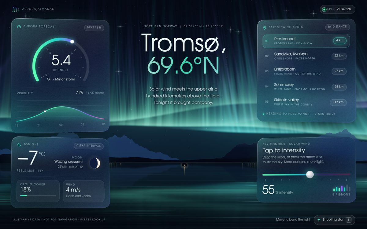 Tromsø, 69.6°N — Aurora Glass screenshot