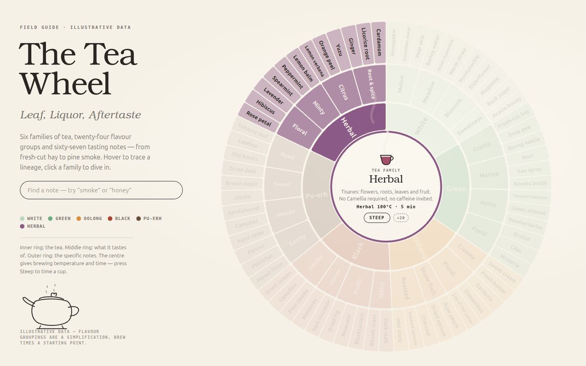 The Tea Wheel screenshot