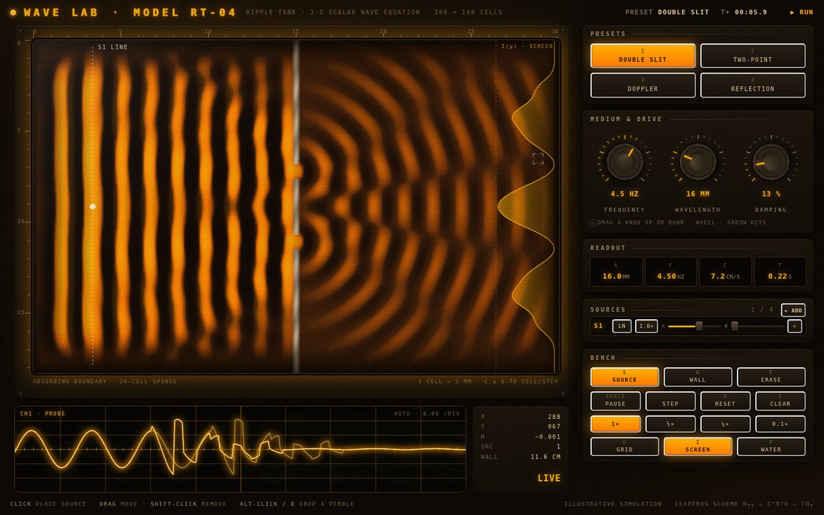 Wave Lab: Model RT-04 screenshot